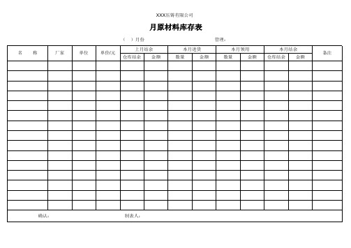 原材料库存表