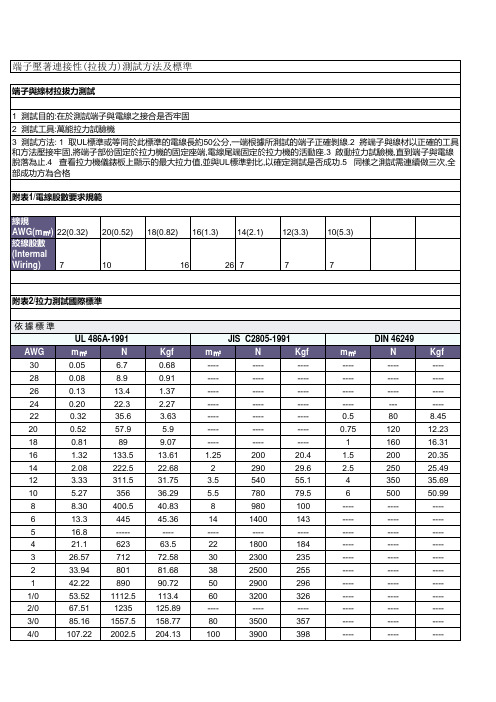 端子拉力UL国际标准