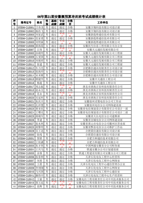 06-21期考试成绩统计表