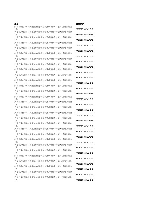 再保险公司业务代码对照表