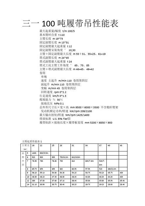 100吨履带吊性能工况 表