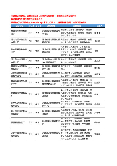 2020新版河北省衡水低压橡胶管工商企业公司名录名单黄页大全51家