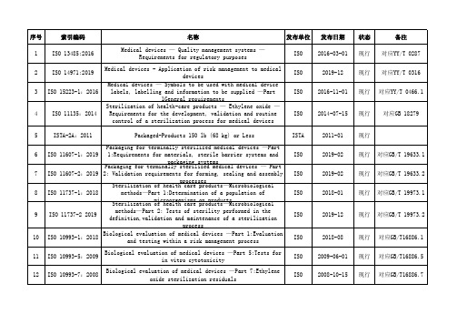 无源医疗器械通用标准(国际)清单