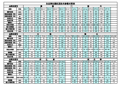 各机型技术参数对照