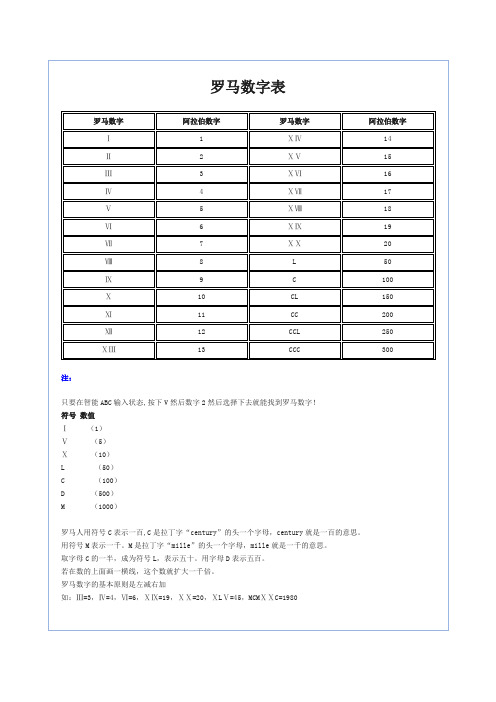 罗马数字及数学符号表