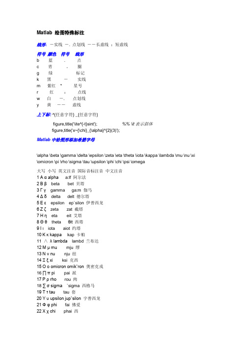 matlab绘图特殊标注