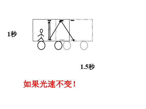 高等教育：哈工大大学物理课件(马文蔚教材)-第18章相对论