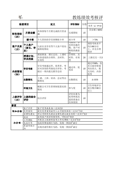 教练绩效考核表