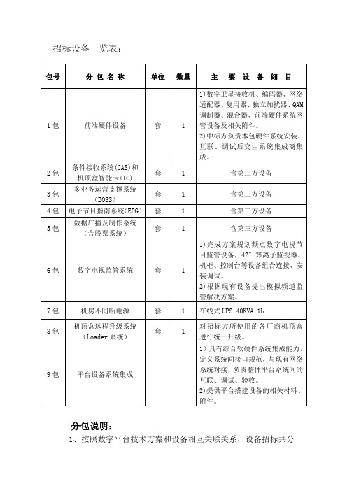 招标设备一览表