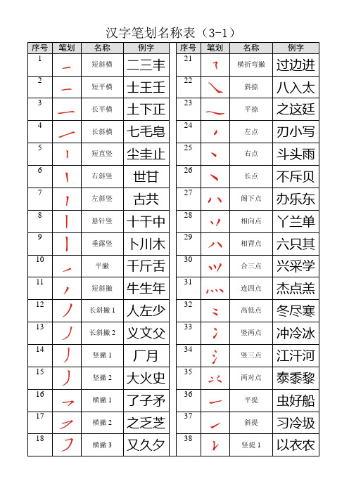 汉字笔画名称表(大全)