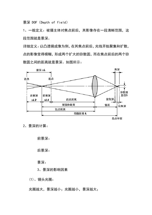 景深