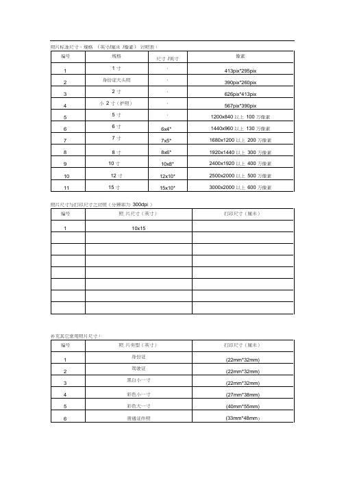 照片标准尺寸、规格对照表