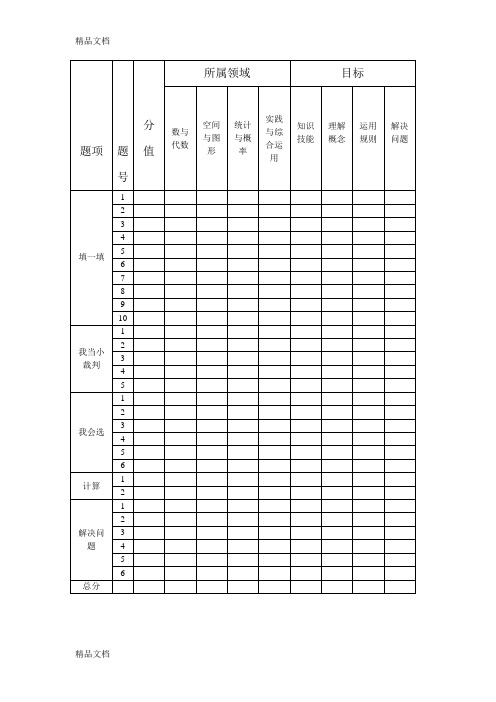 最新小学数学试卷双向细目表