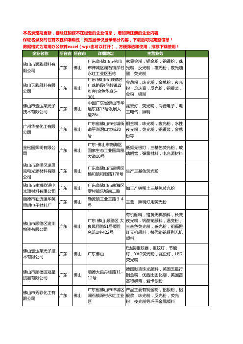 新版广东省佛山荧光粉工商企业公司商家名录名单联系方式大全25家