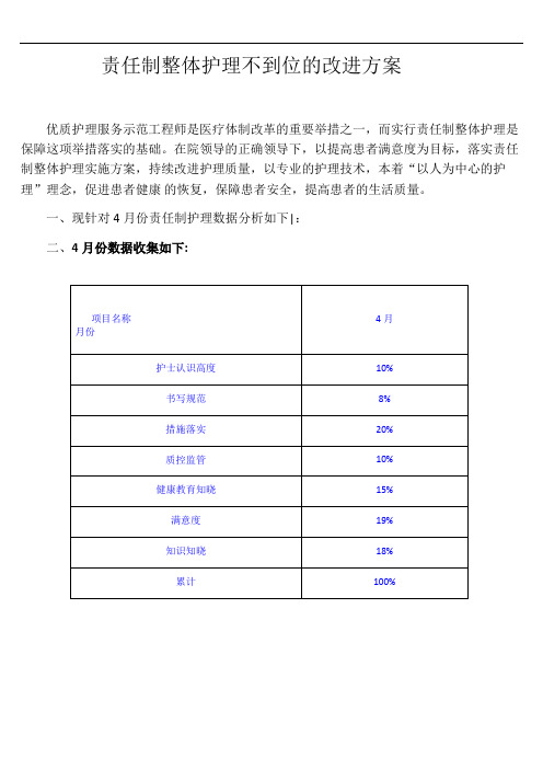 责任制整体护理不到位的改进方案