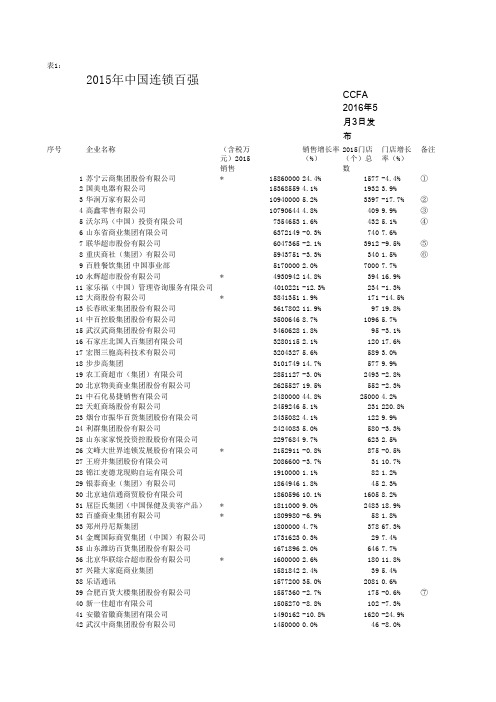 2015年中国连锁超市排名前100-中国连锁经营协会发布