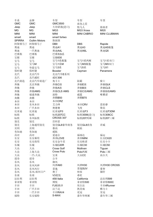 汽车车型一览表