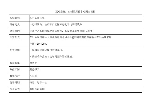 KPI指标：在制品周转率对照表模板