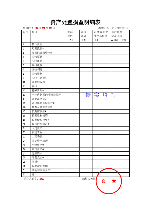 资产处置损益明细表