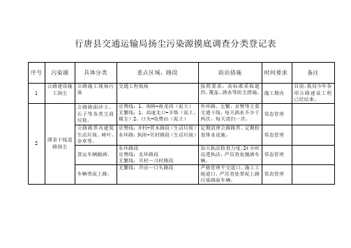 扬尘污染源档案