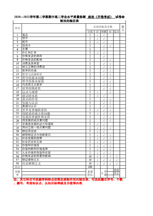 双向细目表(高二理科政治)开卷考试