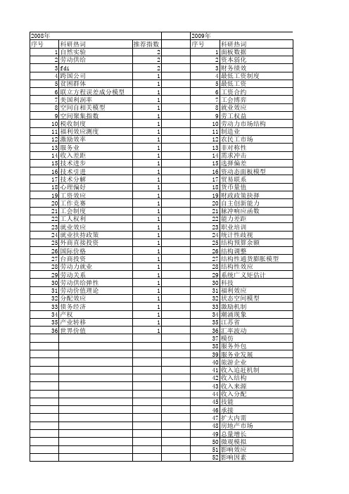 【国家社会科学基金】_工资效应_基金支持热词逐年推荐_【万方软件创新助手】_20140805