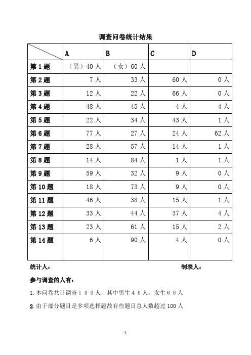 调查问卷统计结果