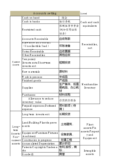 财经英语词汇表