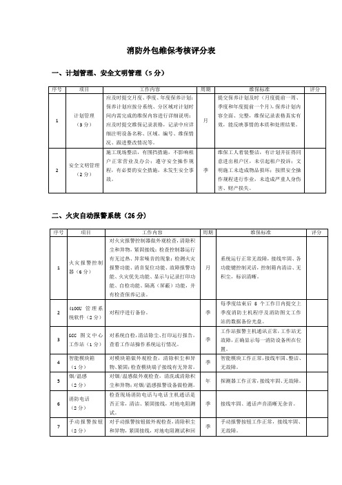 消防外包维保考核评分标准