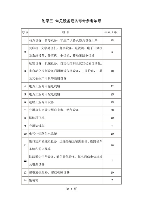 1常见设备经济寿命参考年限word精品文档14页