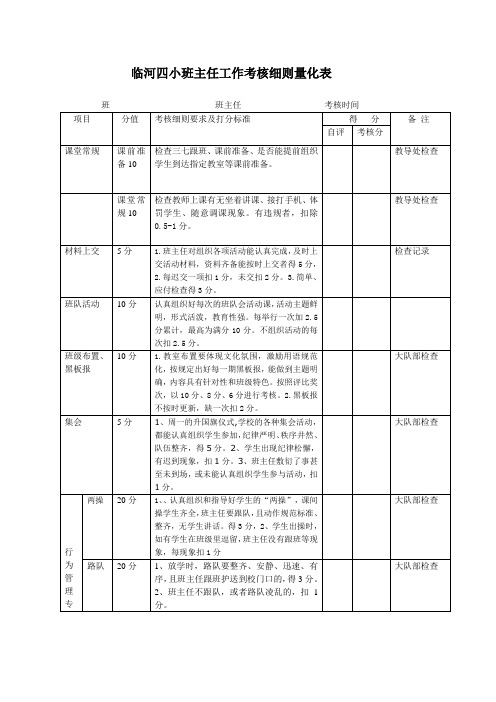 班主任工作考核细则量化表