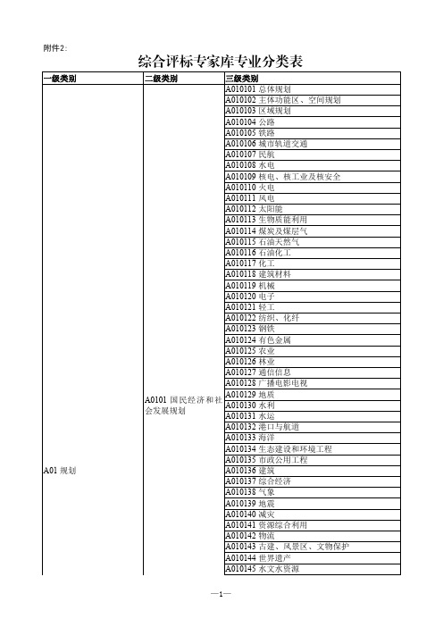 综合评标专家库专业分类表