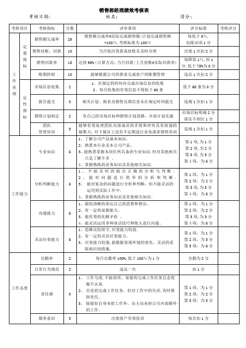 销售部经理绩效考核