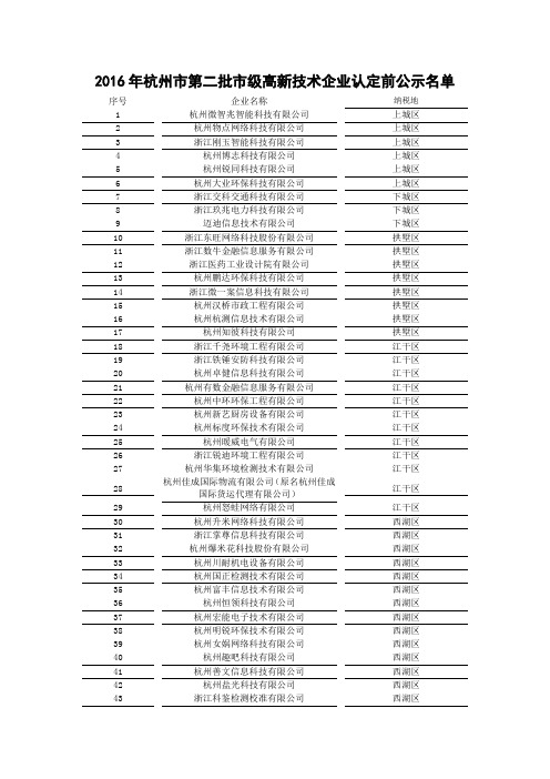 2016年杭州市第二批市级高新技术企业认定前公示名单