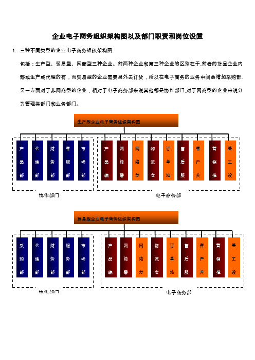 企业电子商务组织架构图以及部门职责和岗位设置