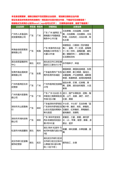 新版全国蓝莓工商企业公司商家名录名单联系方式大全59家