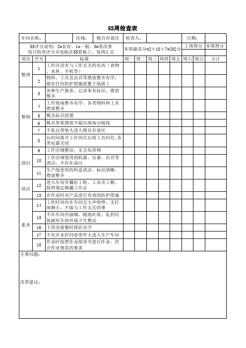 5S周检查表(调整)