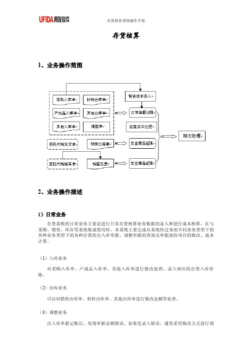 存货核算操作手册