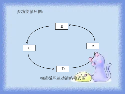 多功能循环图