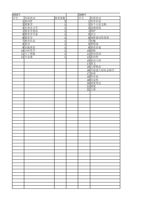 【国家社会科学基金】_意向性理论_基金支持热词逐年推荐_【万方软件创新助手】_20140809