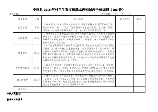 2018年村卫生室实施基本药物制度考核表-(1)