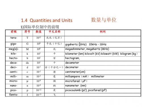 1.Quantities Units Symbols and Formula