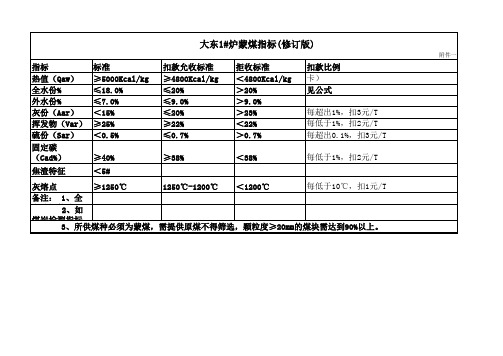 1蒙煤最新指标xls