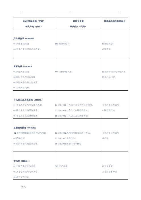 考研复试科目大全