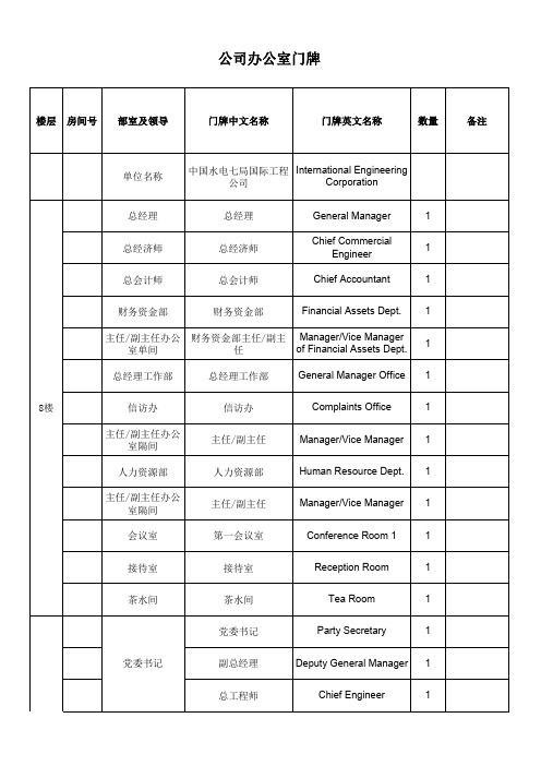 公司办公室门牌 英文翻译