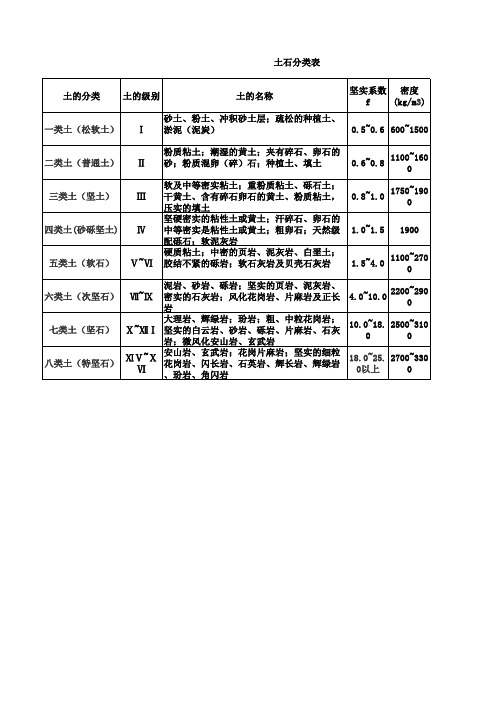 土石分类表