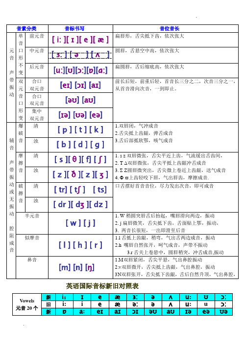 新版国际音标书写对比