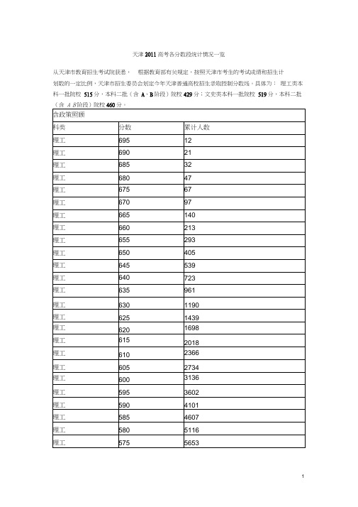 2011年天津高考各分数段统计情况一览