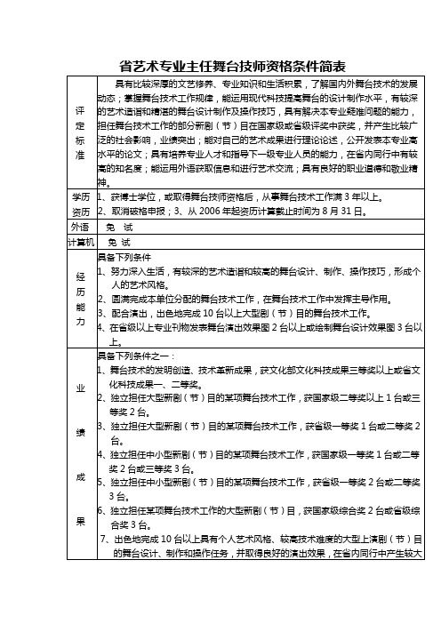 省艺术专业主任舞台技师资格条件简表