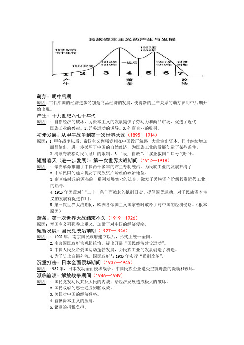 民族资本主义的发展